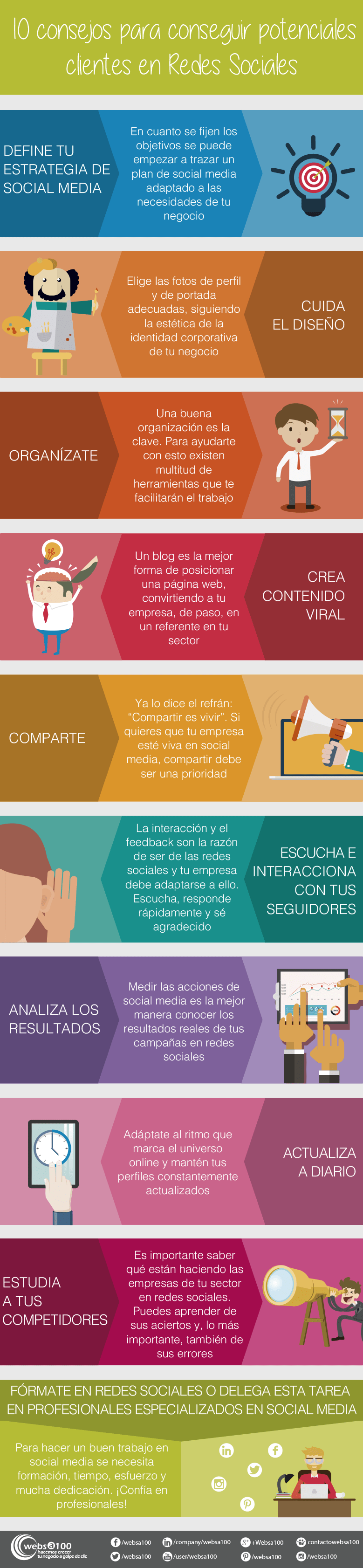 Infografía con consejos para mejorar tu estrategia en redes sociales