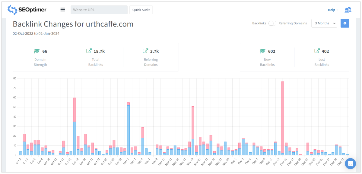 monitorar backlinks